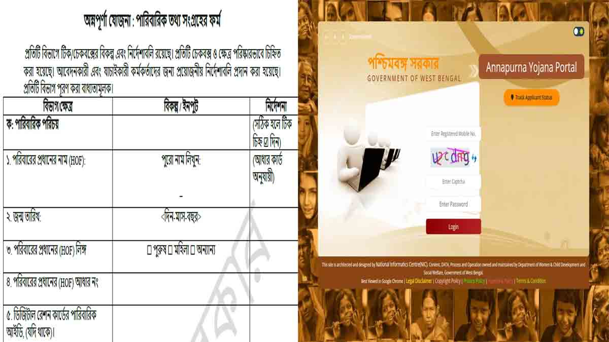 Annapurna Yojana Scheme